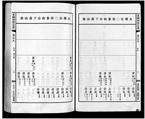 [下载][东阳何府宗谱_46卷首1卷_附2卷]浙江.东阳何府家谱_十.pdf