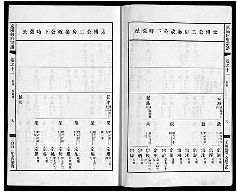 [下载][东阳何府宗谱_46卷首1卷_附2卷]浙江.东阳何府家谱_十二.pdf