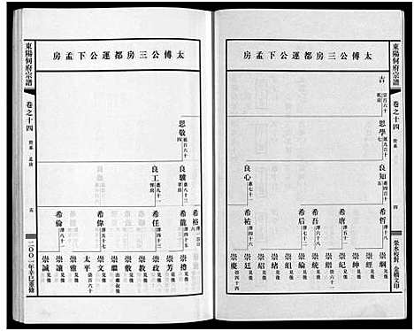 [下载][东阳何府宗谱_46卷首1卷_附2卷]浙江.东阳何府家谱_十五.pdf