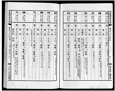 [下载][东阳何府宗谱_46卷首1卷_附2卷]浙江.东阳何府家谱_三十九.pdf