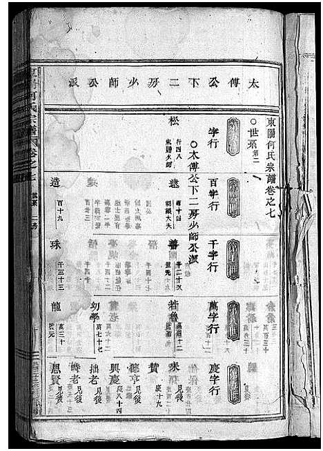 [下载][东阳何氏宗谱_41卷首1卷]浙江.东阳何氏家谱_六.pdf