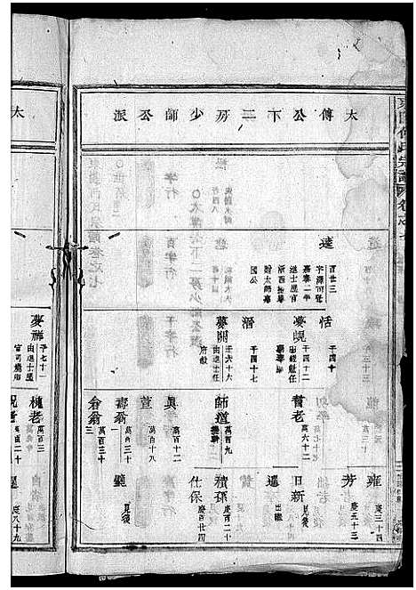 [下载][东阳何氏宗谱_41卷首1卷]浙江.东阳何氏家谱_六.pdf