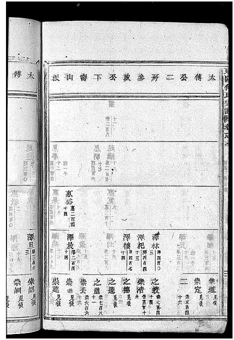 [下载][东阳何氏宗谱_41卷首1卷]浙江.东阳何氏家谱_八.pdf