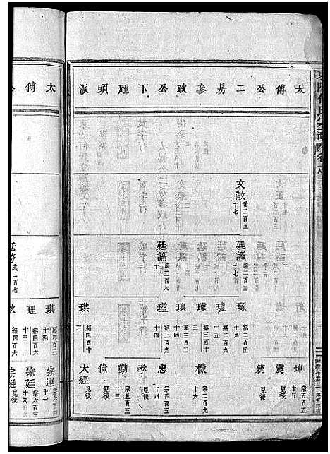 [下载][东阳何氏宗谱_41卷首1卷]浙江.东阳何氏家谱_九.pdf