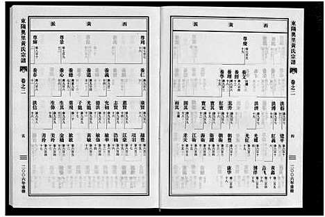 [下载][东阳奥里黄氏宗谱_8卷]浙江.东阳奥里黄氏家谱_二.pdf