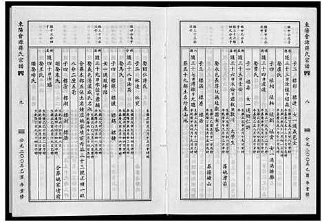 [下载][东阳会源蒋氏宗谱_10卷]浙江.东阳会源蒋氏家谱_七.pdf