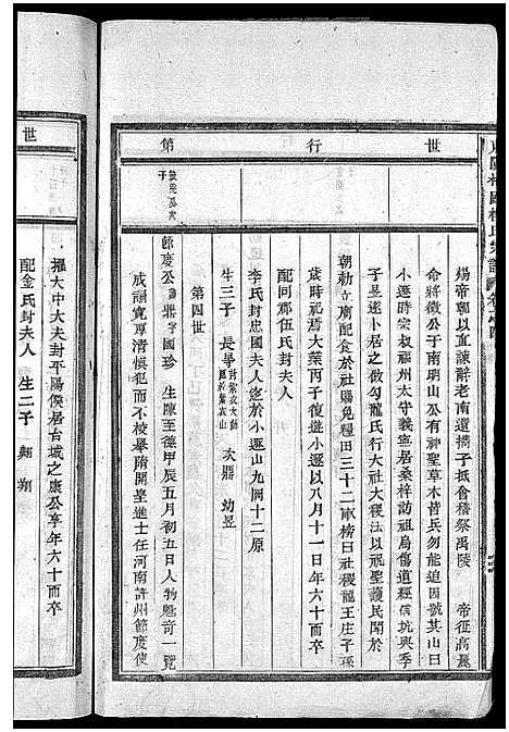 [下载][东阳杞国楼氏宗谱_12卷]浙江.东阳杞国楼氏家谱_四.pdf