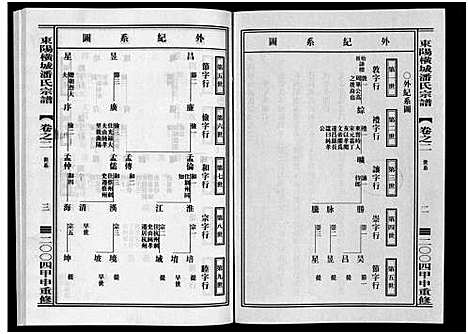 [下载][东阳横城潘氏宗谱_6卷]浙江.东阳横城潘氏家谱_二.pdf