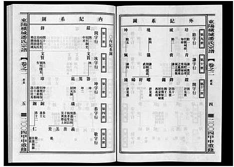 [下载][东阳横城潘氏宗谱_6卷]浙江.东阳横城潘氏家谱_二.pdf