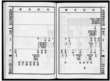 [下载][东阳横城潘氏宗谱_6卷]浙江.东阳横城潘氏家谱_二.pdf