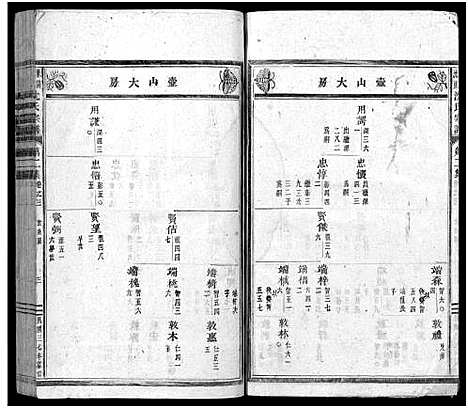 [下载][东阳沈良沈氏宗谱_22卷]浙江.东阳沈良沈氏家谱_三.pdf