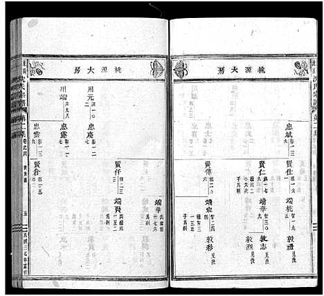 [下载][东阳沈良沈氏宗谱_22卷]浙江.东阳沈良沈氏家谱_四.pdf