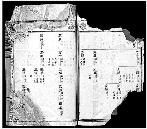 [下载][东阳沈良沈氏宗谱_22卷]浙江.东阳沈良沈氏家谱_六.pdf