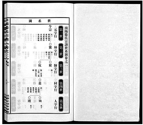 [下载][东阳滕家宗谱_5卷]浙江.东阳滕家家谱_二.pdf