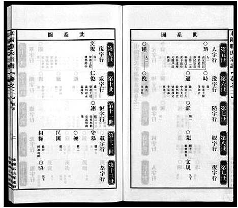 [下载][东阳滕家宗谱_5卷]浙江.东阳滕家家谱_二.pdf