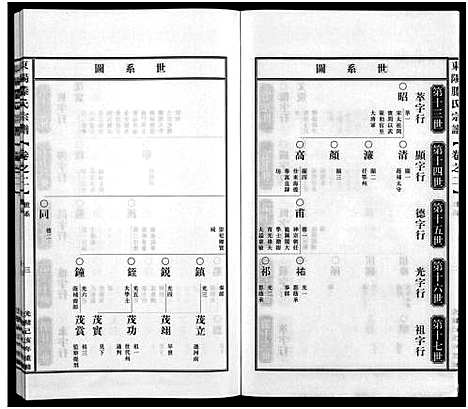 [下载][东阳滕家宗谱_5卷]浙江.东阳滕家家谱_二.pdf