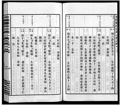 [下载][东阳滕家宗谱_5卷]浙江.东阳滕家家谱_四.pdf