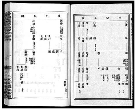 [下载][东阳叶氏宗谱_6卷]浙江.东阳叶氏家谱_二.pdf