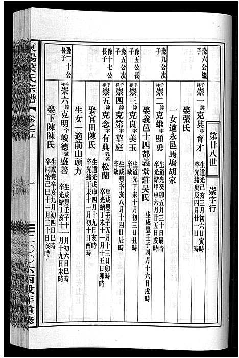 [下载][东阳叶氏宗谱_6卷]浙江.东阳叶氏家谱_五.pdf