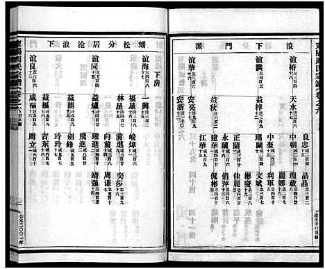 [下载][东阳蟠松周氏宗谱_18卷]浙江.东阳蟠松周氏家谱_六.pdf