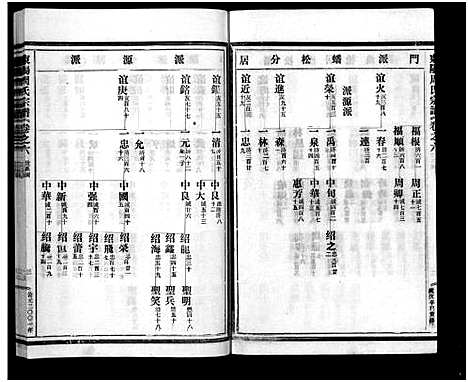 [下载][东阳蟠松周氏宗谱_18卷]浙江.东阳蟠松周氏家谱_六.pdf