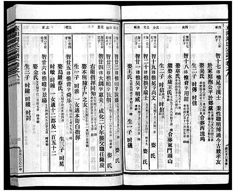 [下载][东阳蟠松周氏宗谱_18卷]浙江.东阳蟠松周氏家谱_八.pdf