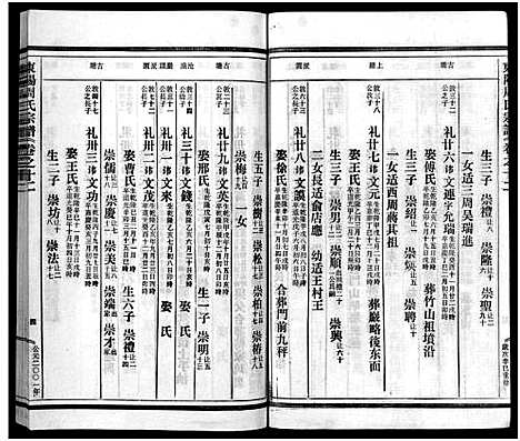 [下载][东阳蟠松周氏宗谱_18卷]浙江.东阳蟠松周氏家谱_十二.pdf