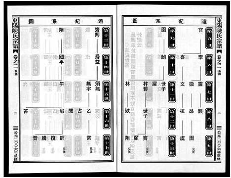 [下载][东阳陈氏宗谱_8卷]浙江.东阳陈氏家谱_二.pdf