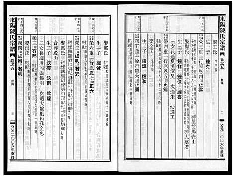 [下载][东阳陈氏宗谱_8卷]浙江.东阳陈氏家谱_五.pdf