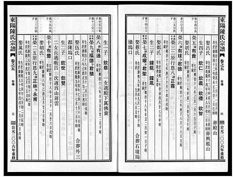 [下载][东阳陈氏宗谱_8卷]浙江.东阳陈氏家谱_五.pdf