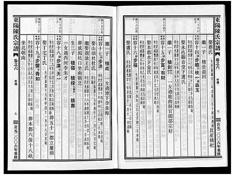 [下载][东阳陈氏宗谱_8卷]浙江.东阳陈氏家谱_六.pdf