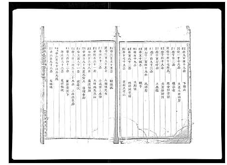 [下载][东阳陈氏宗谱_16卷]浙江.东阳陈氏家谱_二十一.pdf