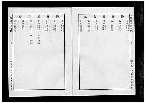 [下载][东阳陆氏宗谱_18卷]浙江.东阳陆氏家谱_八.pdf