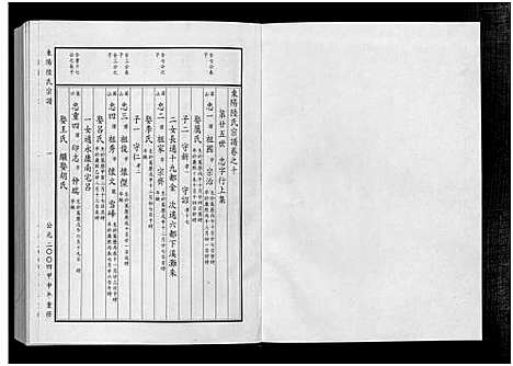 [下载][东阳陆氏宗谱_18卷]浙江.东阳陆氏家谱_十二.pdf