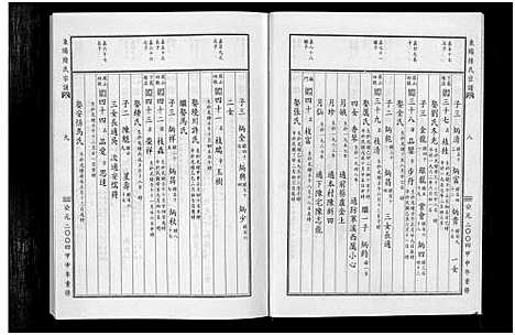 [下载][东阳陆氏宗谱_18卷]浙江.东阳陆氏家谱_十九.pdf