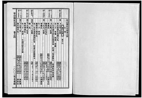 [下载][松山陈氏家谱_6卷]浙江.松山陈氏家谱_四.pdf