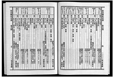 [下载][松山陈氏家谱_6卷]浙江.松山陈氏家谱_四.pdf