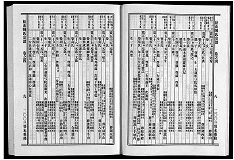 [下载][松山陈氏家谱_6卷]浙江.松山陈氏家谱_四.pdf