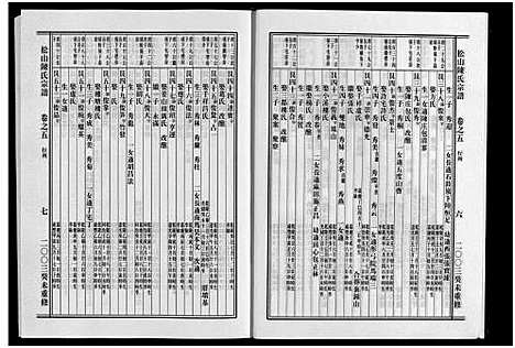 [下载][松山陈氏家谱_6卷]浙江.松山陈氏家谱_五.pdf