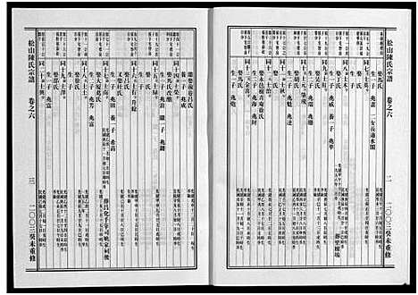 [下载][松山陈氏家谱_6卷]浙江.松山陈氏家谱_六.pdf