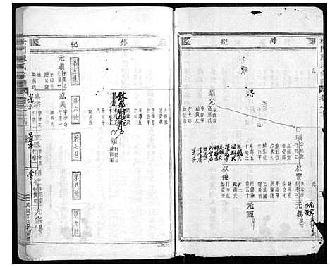 [下载][松门陈氏宗谱_20卷]浙江.松门陈氏家谱_二.pdf