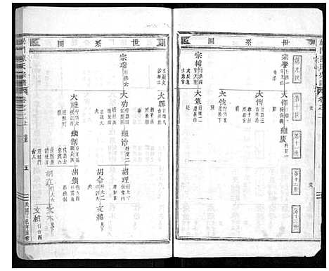 [下载][松门陈氏宗谱_20卷]浙江.松门陈氏家谱_二.pdf