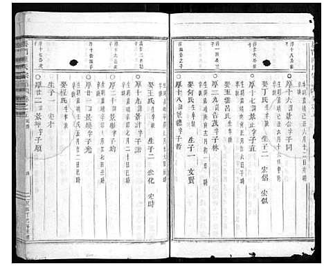 [下载][松门陈氏宗谱_20卷]浙江.松门陈氏家谱_六.pdf