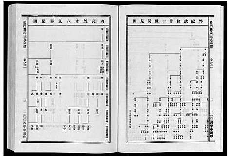 [下载][松门龚氏三支宗谱_5卷]浙江.松门龚氏三支家谱_二.pdf