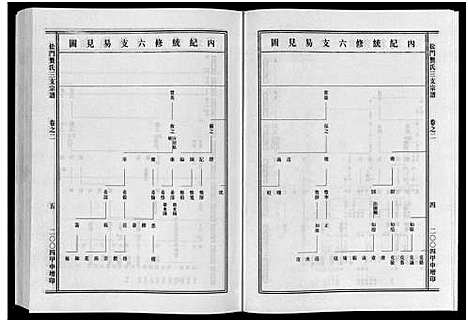 [下载][松门龚氏三支宗谱_5卷]浙江.松门龚氏三支家谱_二.pdf