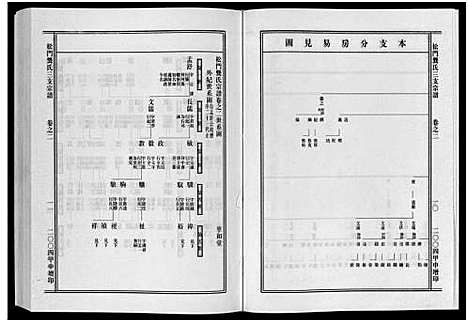 [下载][松门龚氏三支宗谱_5卷]浙江.松门龚氏三支家谱_二.pdf