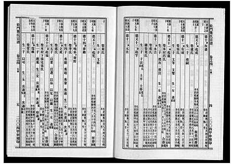 [下载][松门龚氏三支宗谱_5卷]浙江.松门龚氏三支家谱_四.pdf