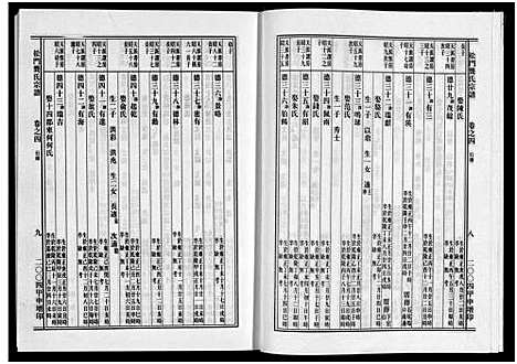 [下载][松门龚氏三支宗谱_5卷]浙江.松门龚氏三支家谱_四.pdf