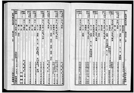 [下载][松门龚氏三支宗谱_5卷]浙江.松门龚氏三支家谱_五.pdf