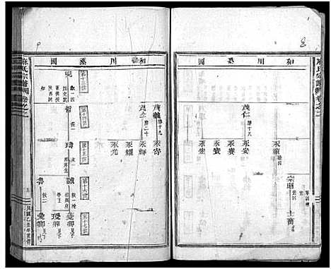 [下载][柏溪麻氏宗谱_10卷]浙江.柏溪麻氏家谱_二.pdf